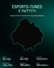 Переключатель Iqunix EZ80