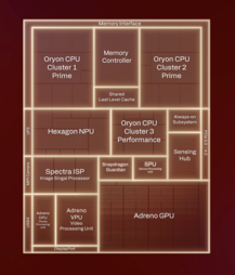 Схемы Qualcomm Snapdragon X2 Elite