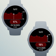 Данные с датчиков SpO2 теперь можно отображать в виде графика