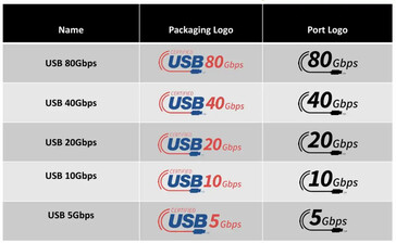 Источник изображения: USB-IF