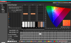 ColorChecker, наша калибровка