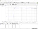 Потребление тестовой системы в игре Ведьмак 3 на качестве Ultra