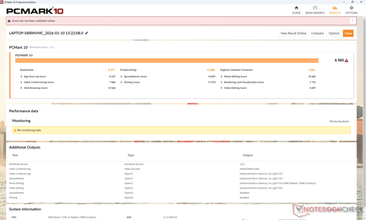 Показатели PCMark 10 ниже, чем у многих конкурирующих систем, включая недавнюю модель HP EliteBook 8 G1a 16
