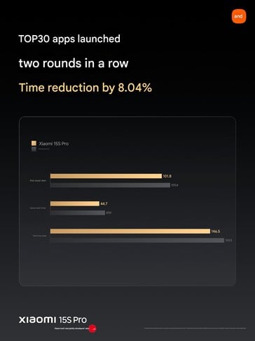 (Источник изображения: Xiaomi)