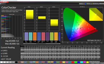 CalMAN: Colour Accuracy – DCI P3, дополнительный дисплей