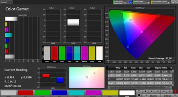 Colour space (sRGB)