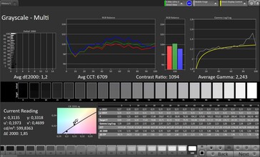 Шкалы серого (стандартный режим изображения)
