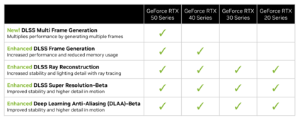 Особенности DLSS (источник изображения: Nvidia)