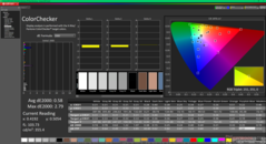 ColorChecker после калибровки