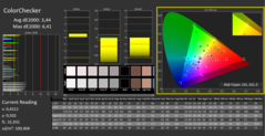 CalMAN - ColorChecker (calibrated)