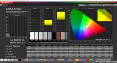 CalMAN ColorChecker (DCI-P3)