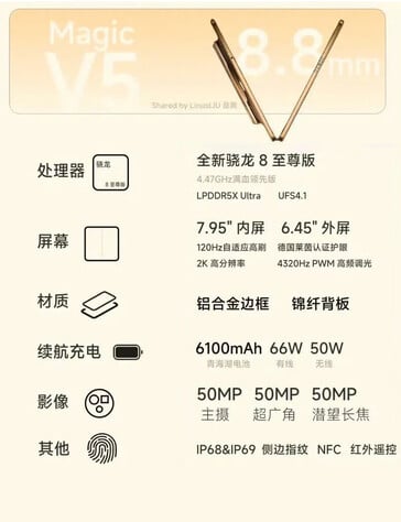 (Источник изображения: Honor через TechHome100)