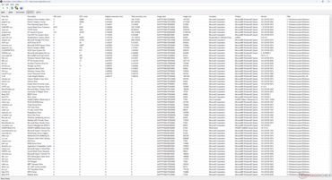 Список драйверов