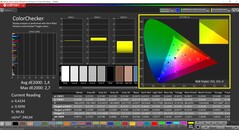 Калибровка CalMAN ColorChecker