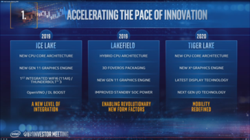 Планы Intel касательно Ice Lake, Lakefield и Tiger Lake. (Изображение: Intel)