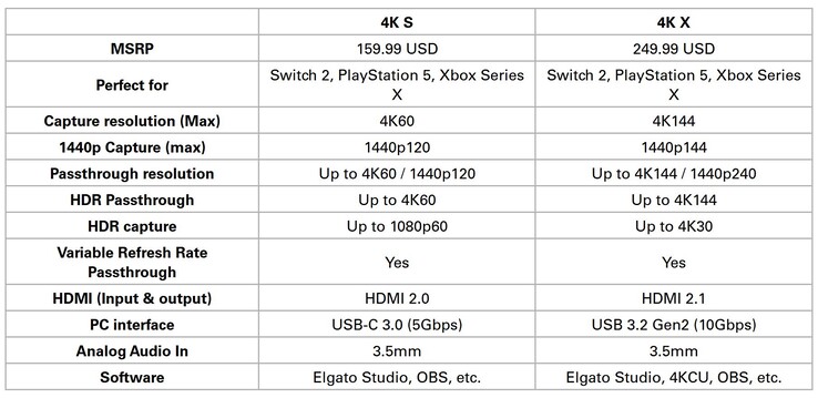 Источник изображения: скриншот веб-сайта Elgato