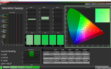 CalMAN: Colour Saturation - автоматический контраст, теплая цветовая температура, DCI P3