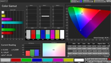 CalMAN - Цветовой охват при ориентации на AdobeRGB, основной экран, режим Natural