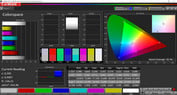 CalMAN color space - AdobeRGB (целевой диапазон)