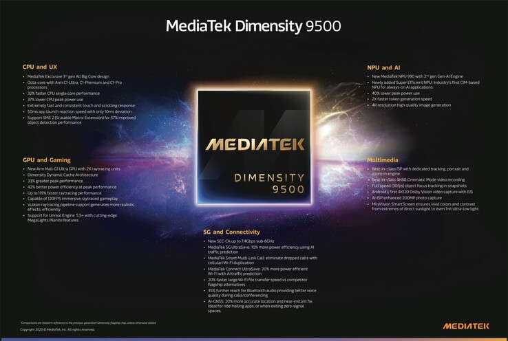 (Источник изображения: MediaTek)