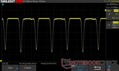 Пульсации DC Dimming, яркость 100%