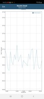 GFXBench Battery test