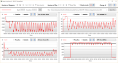 Dell Power Manager: Оптимальная производительность