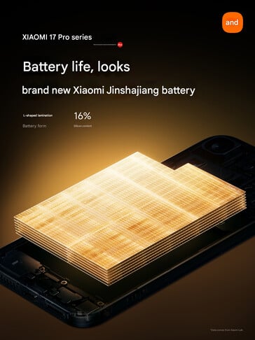 L-образная батарея телефонов Xiaomi 17 Pro (Источник изображения: Xiaomi - машинный перевод)