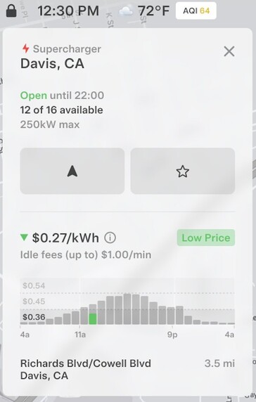 Теперь цена на Supercharger может быть ниже в часы пик, если станция не занята.