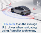 Статистика безопасности Автопилота Tesla. (Источник изображения: Tesla)