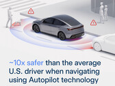 Статистика безопасности Автопилота Tesla. (Источник изображения: Tesla)