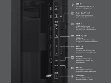Возможности подключения в серии Samsung R85H...