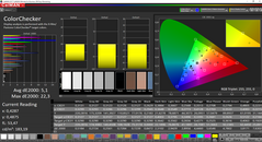 ColorChecker после калибровки