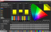 CalMAN: Mixed Colours – Авто (DCI-P3)