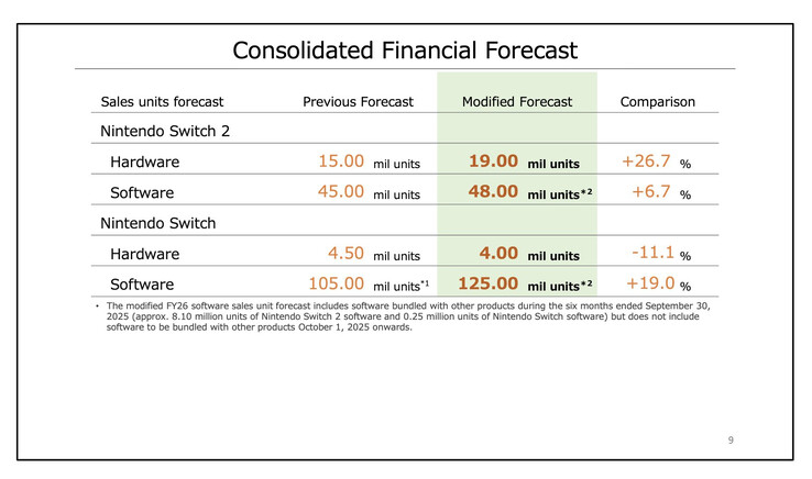 (Источник изображения: Nintendo)