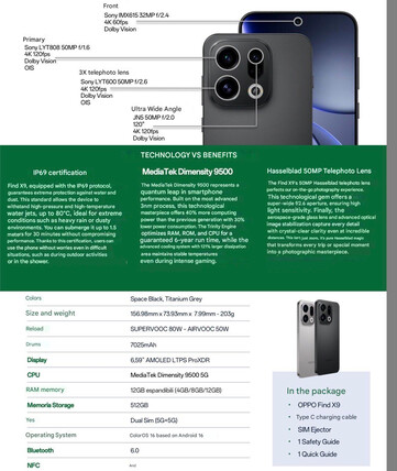 (Источник изображения: через Paras Guglani - машинный перевод)