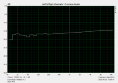 Измеряем АЧХ аудиовыхода 3.5 мм розовым шумом