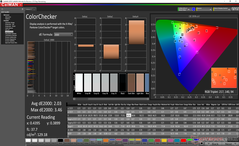 ColorChecker (после калибровки)