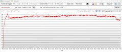 Температура графического процессора