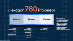 Сопроцессор Hexagon 780