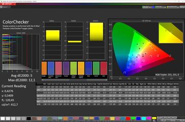 Colour accuracy (DCI-P3)