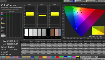 CalMAN color accuracy