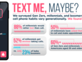 Инфографика, посвященная результатам исследования отношения к телефонным звонкам. (Источник: HighSpeedInternet.com)