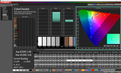 Color analysis (после калибровки)