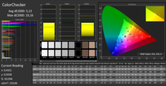 CalMAN - colour accuracy