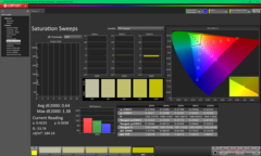 Насыщенные звуковые сигналы после калибровки