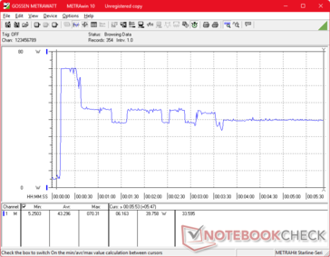 Prime95+FurMark стресс начался на отметке 10s