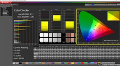 ColorChecker, после калибровки