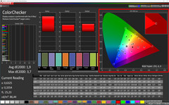 ColorChecker (Простой, sRGB)