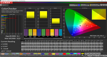 ColorChecker (Профиль: Насыщенный, цветовое пространство AdobeRGB)